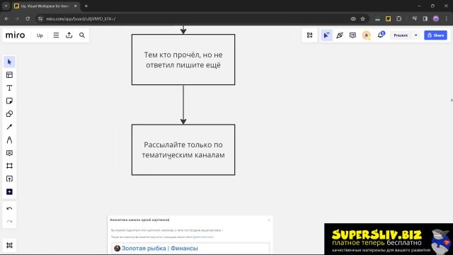 [SuperSliv-biz] 12 Как заполнять рекламные размещения на 90